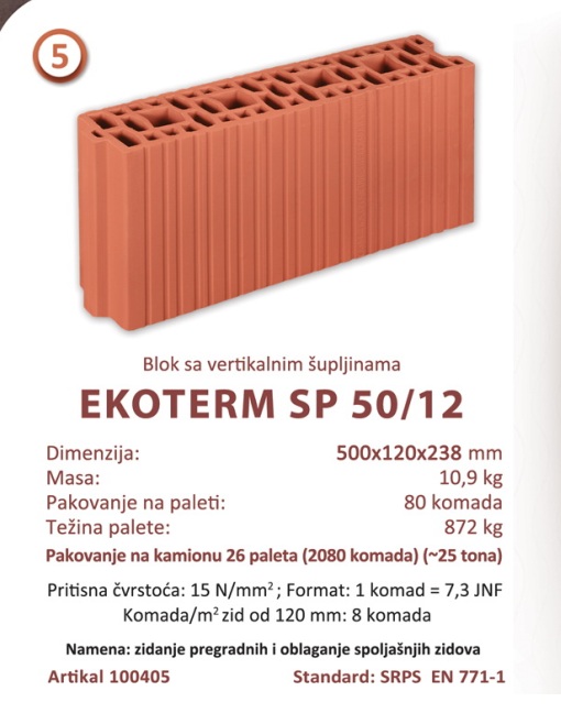 EKOTERM SP 500X120X238 80/1